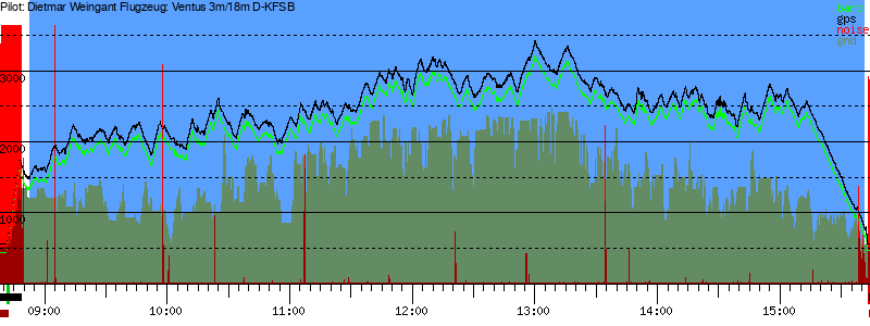 Barometer